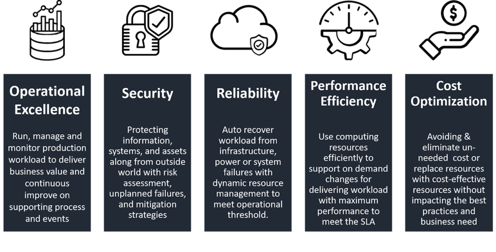 AWS Pillars Graphic