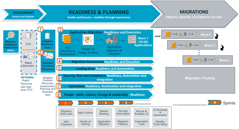 Migrations Outcome Flow Chart